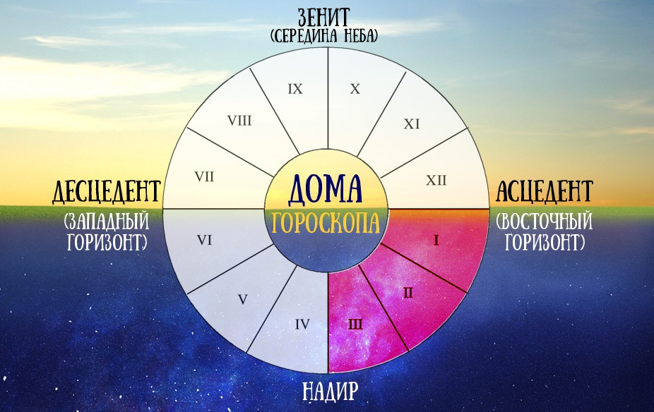 Индивидуальный Астрологический Гороскоп Знаниями Позволяет Добиться Колоссальных