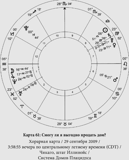Хорарная карта в астрологии