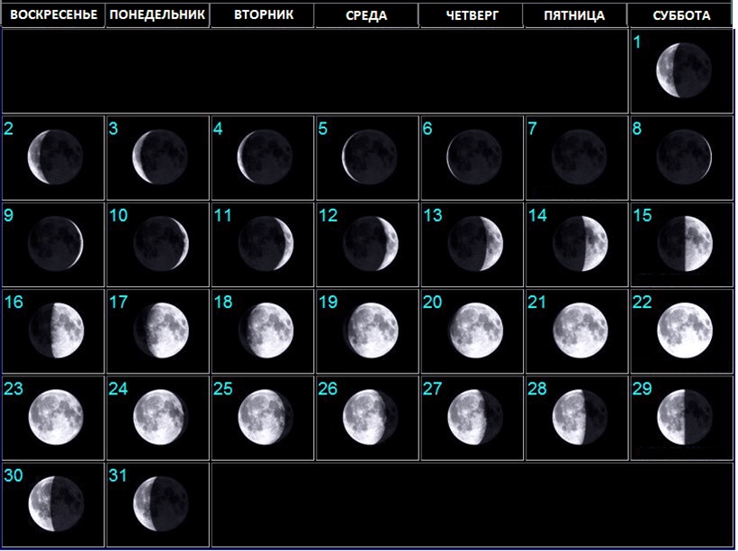 Особенности лунного календаря