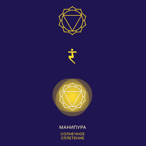 Манипура, или чакра солнечного сплетения