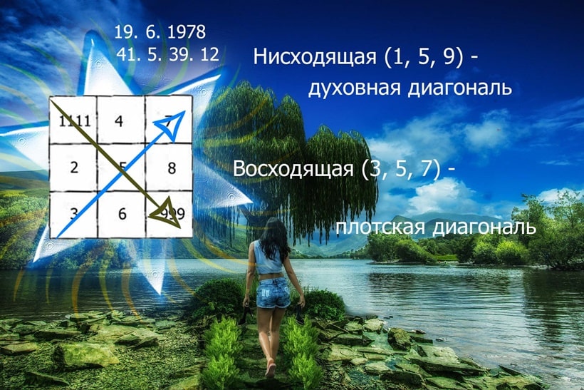 Значение диагоналей в нумерологии Пифагора