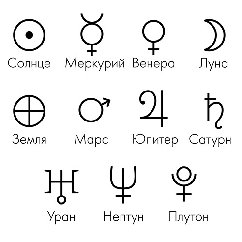 Основы астрологии для начинающего