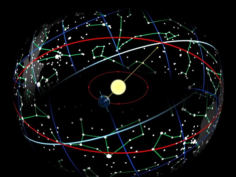 Эклиптика Солнца в астрономии